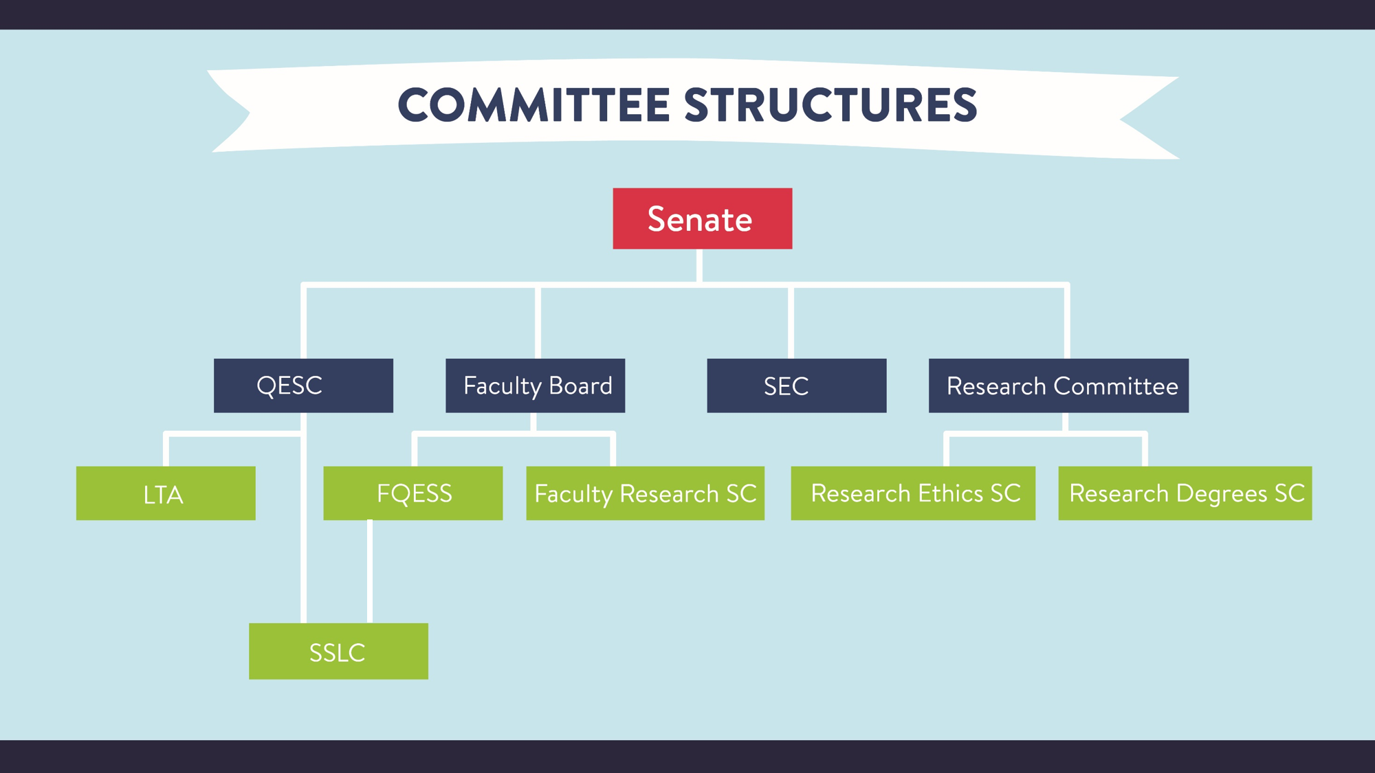 Names Of Committees In Congress